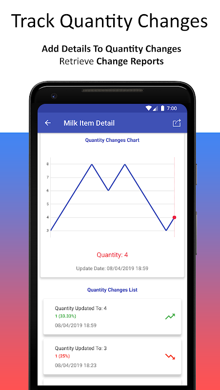 Smart Inventory app screen showing quantity history
